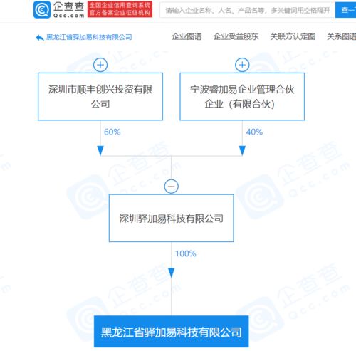 顺丰关联企业再拓版图 新设科技公司深耕数码与网络技术领域