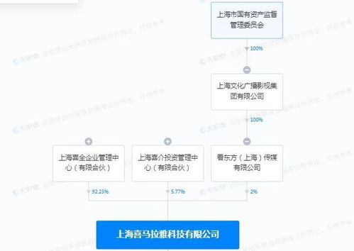 看看新闻网入股喜马拉雅 网络技术开发的战略融合