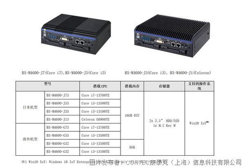 搭载第12/13代英特尔酷睿处理器的无风扇高性能嵌入式计算机BX-M4600系列全新发售
